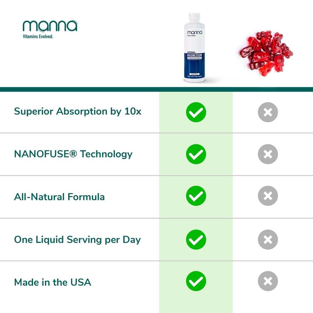 manna-vitamins-evolved-liposomal-magnesi-6.jpg