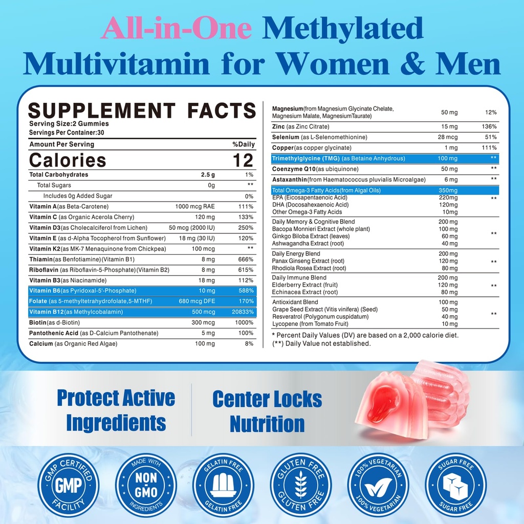 methylated-multivitamin-for-men-and-wome-2.jpg