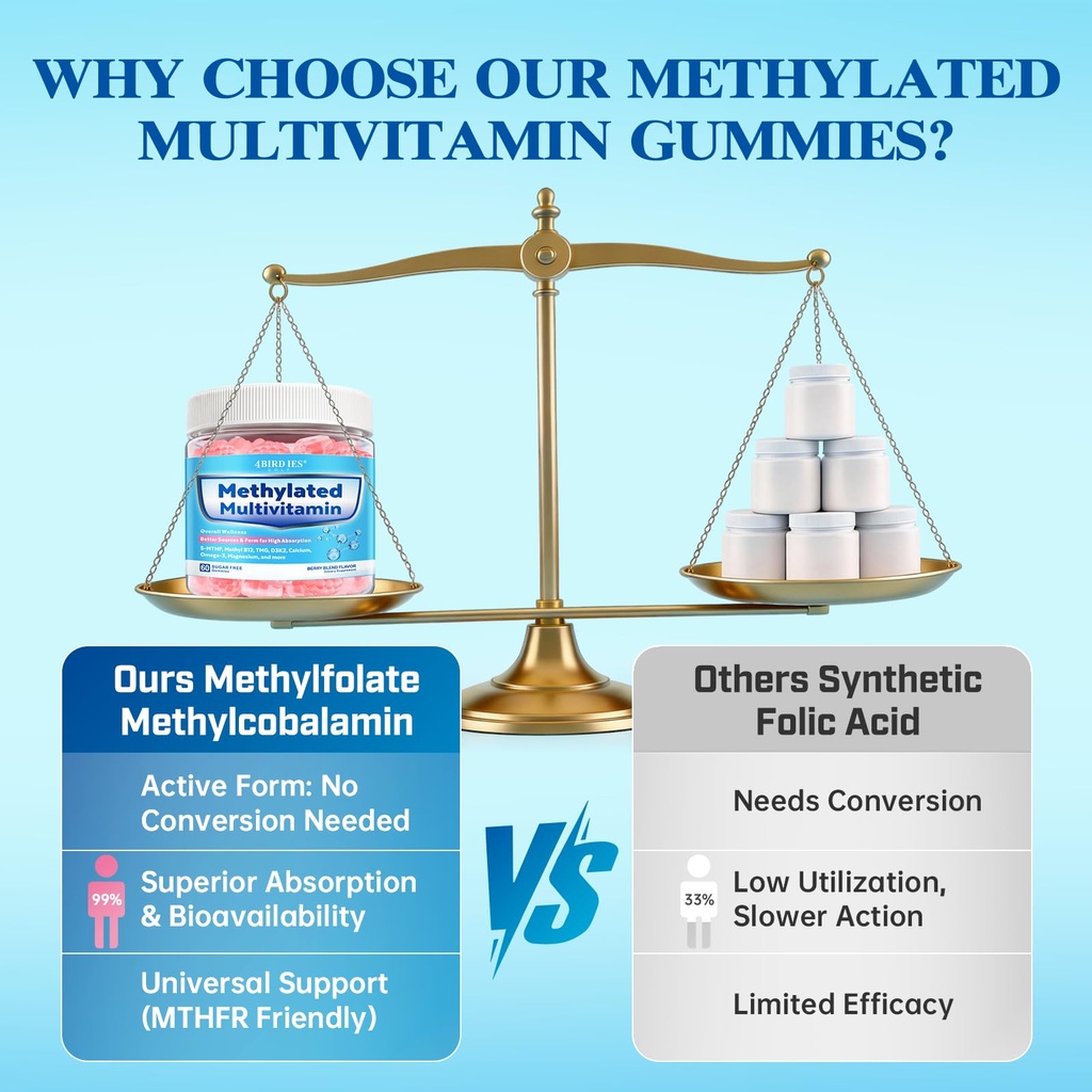 methylated-multivitamin-for-men-and-wome-3.jpg