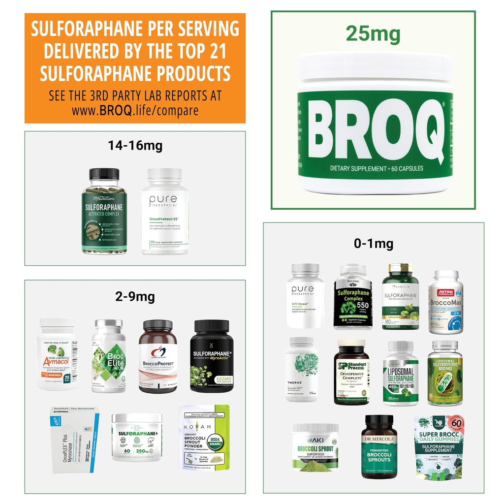 2x-sulforaphane-of-others-for-inflammati-5.jpg