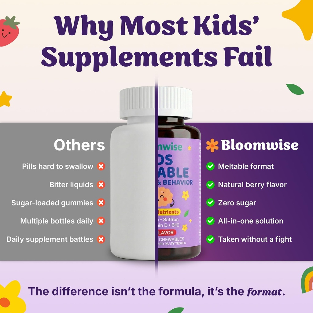 bloomwise-kids-meltable-supplements-magn-3.jpg