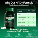 nad-boost-supplement-with-nmn-trans-resv-5.jpg