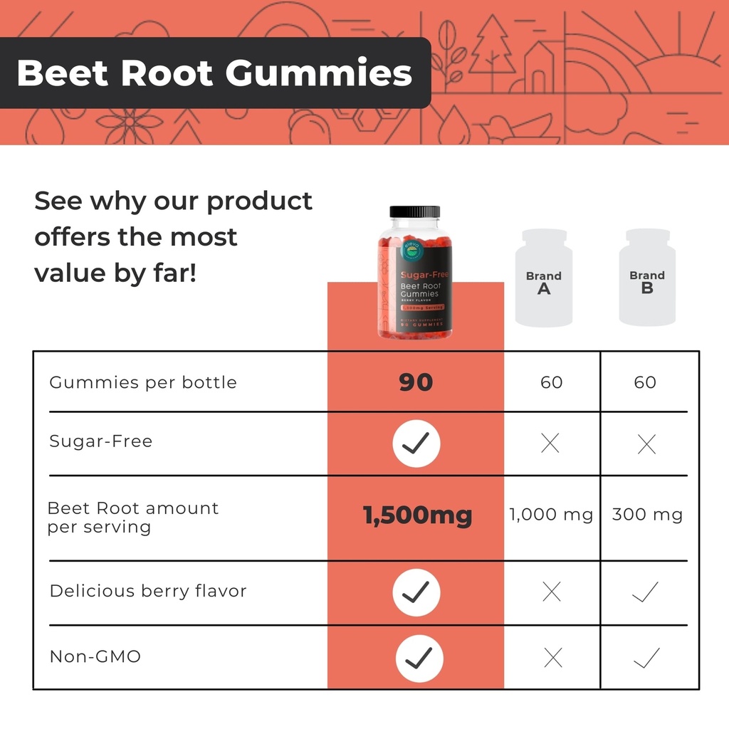 sugar-free-beet-root-gummies-vitamin-c-b-4.jpg