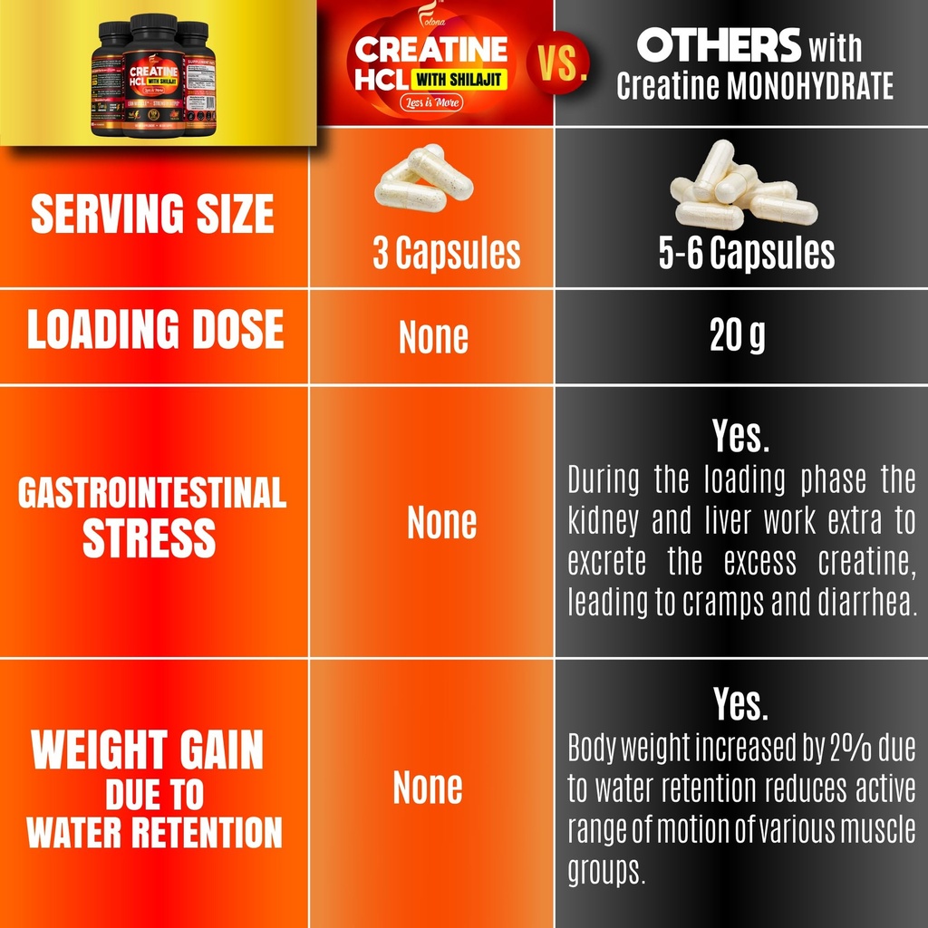 creatine-hcl-with-shilajit-workout-suppl-6.jpg