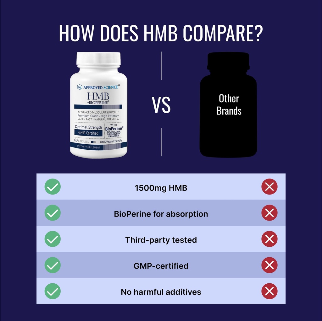 approved-science-hmb-1500mg-high-potency-4.jpg