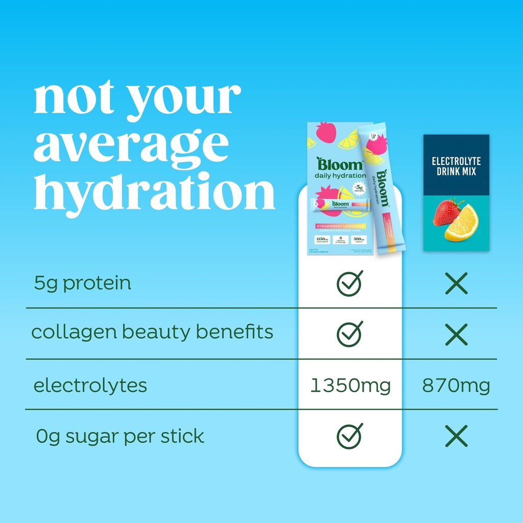 bloom-daily-hydration-electrolyte-powder-6.jpg