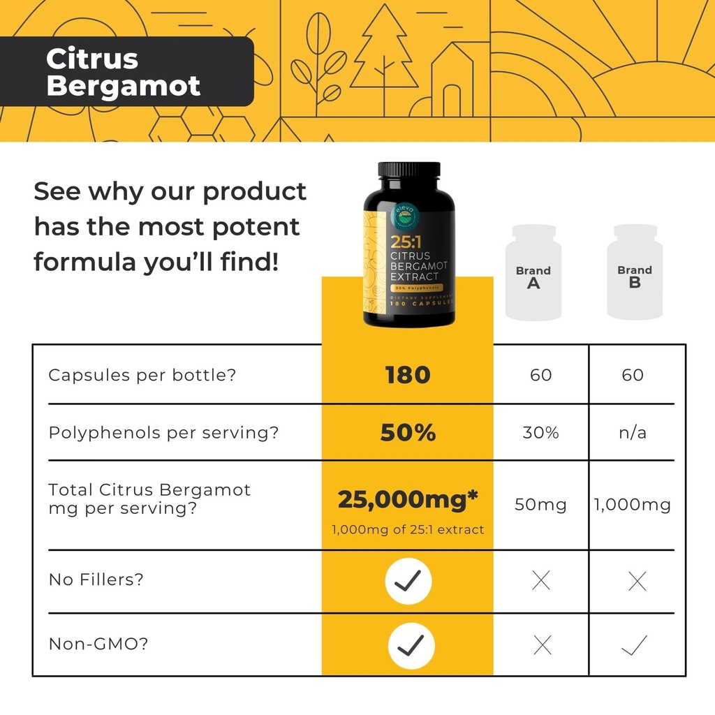 citrus-bergamot-extract-1000mg-capsules--4.jpg