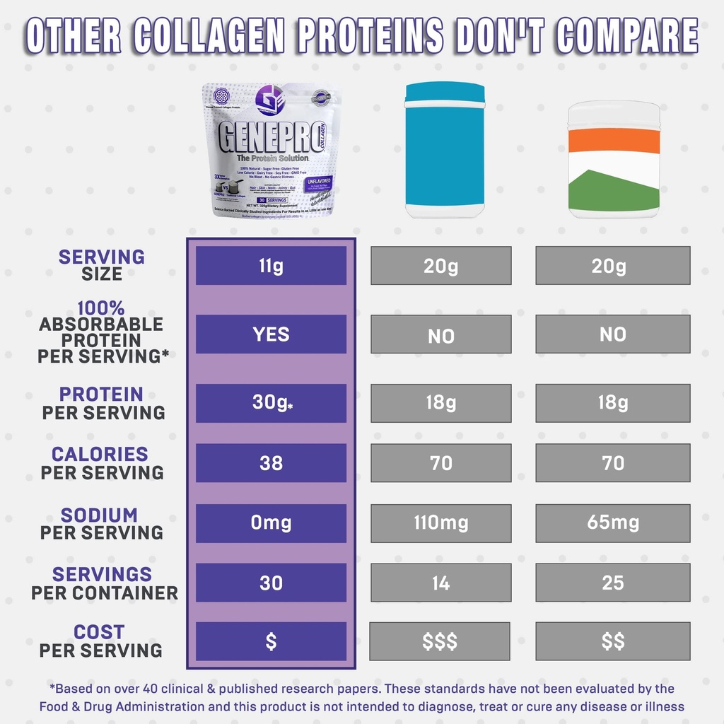 genepro-nexgen-unflavored-collagen-pepti-5.jpg