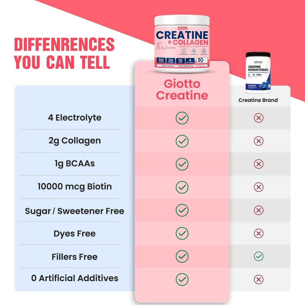 giotto-creatine-for-women-with-electroly-5.jpg