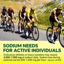 sugar-free-electrolytes-powder-packets-s-6.jpg