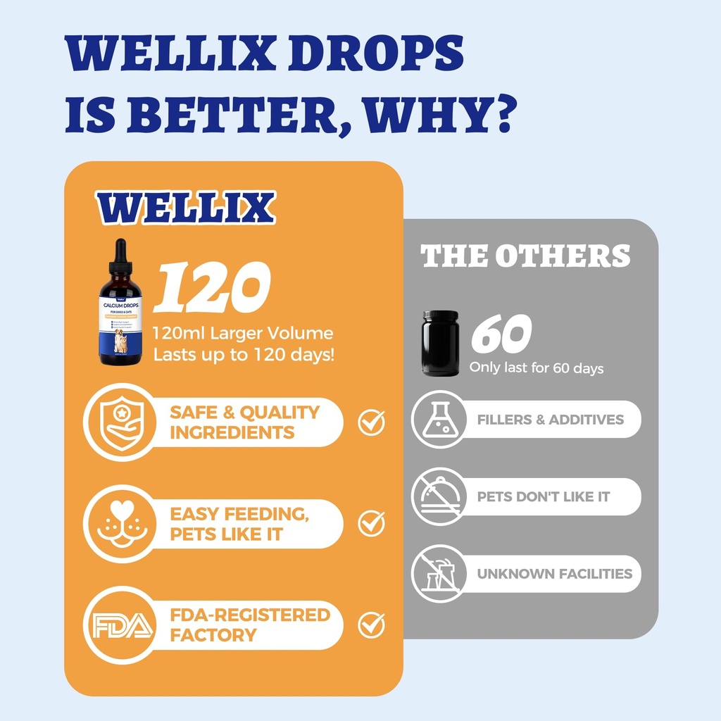 wellix-4-06-fl-oz-calcium-liquid-for-dog-2.jpg