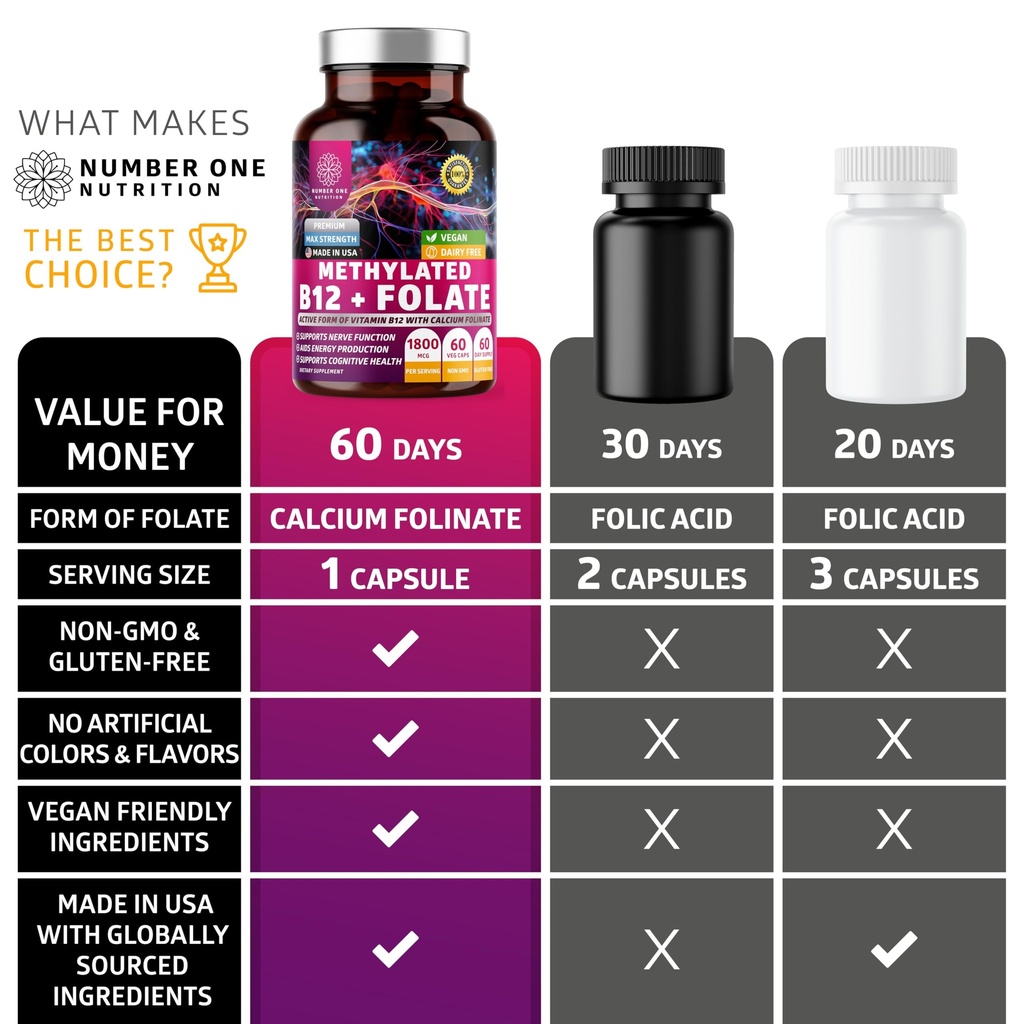 number-one-nutrition-premium-methylated--6.jpg