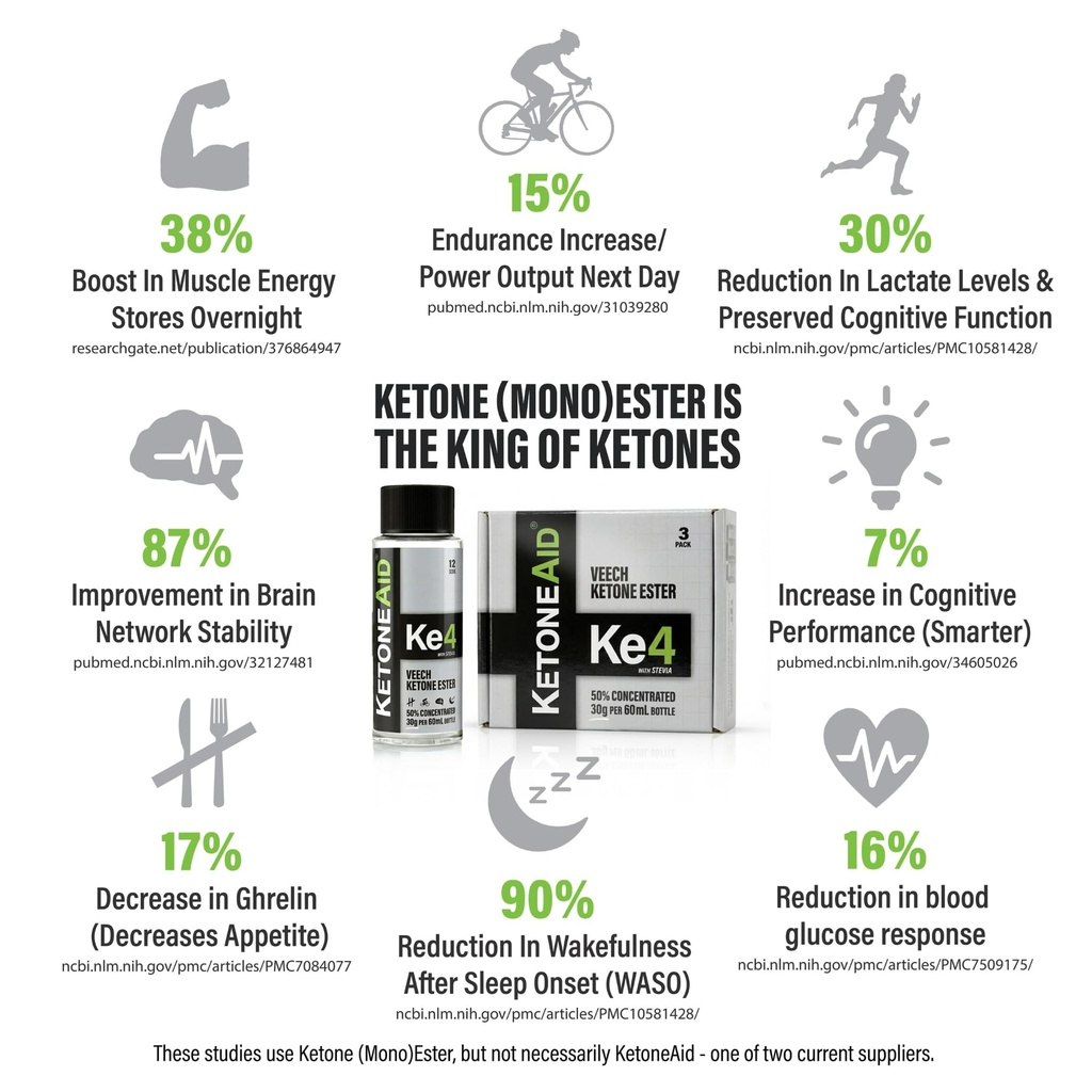 ketoneaid-ke4-ketone-ester-concentrate-n-3.jpg