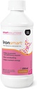 Slimme oplossingen Ironsmart, 250 ML