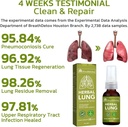 AdemDetox Herbal Lung Cleansing Spray, Herbal Lung Cleanse Spray, Adem Detox Herbal Lung Cleansing Spray, Herbal Lung Cleanse Mist - Krachtige Long Ondersteuning (4 stuks)