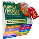 Kidney Friendly Food List Chart - 600+ Foods & 10 Categories - All-In-One Renal Diet Reference for CKD & Dialysis Support - Low Sodium, Potassium & Oxalate Kidney Food Chart (Standard Size)