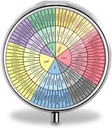 Wheel of Feelings and Emotions - Therapie and Counseling Art - Dbt & Cbt Gift for Counselor, Therapist and Parent Classic Pill Box Purse Pocket Small Ronde Pill Case Decorative Box Metal Medicine